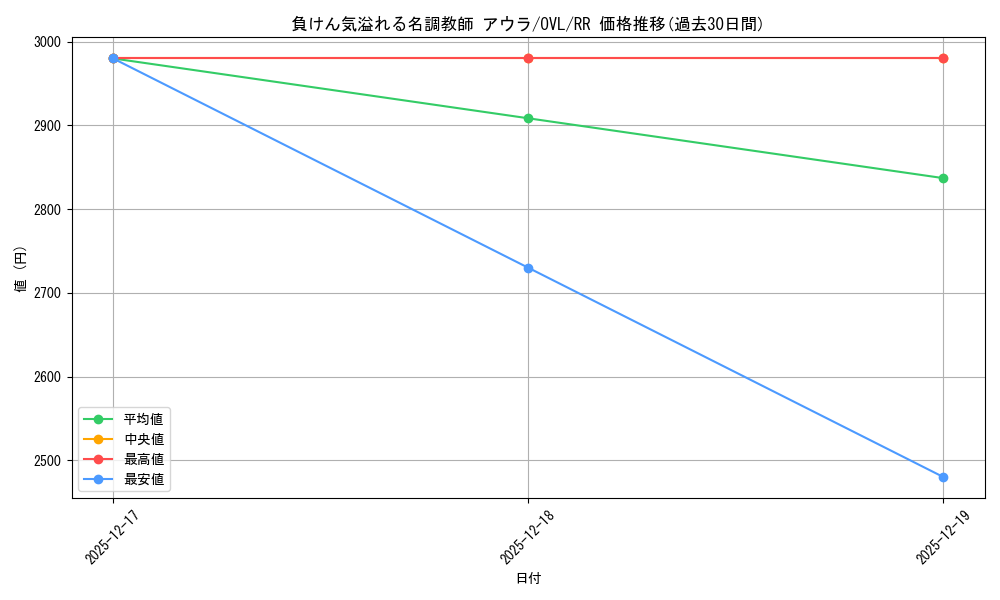 card_572563_series_444821_rarity_557275_graph