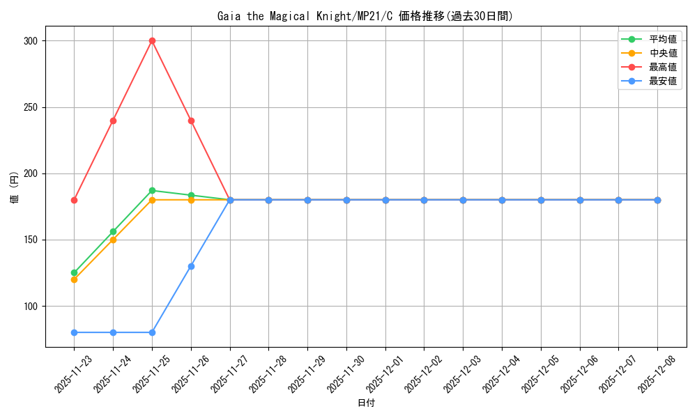 card_574058_series_377251_rarity_540534_graph