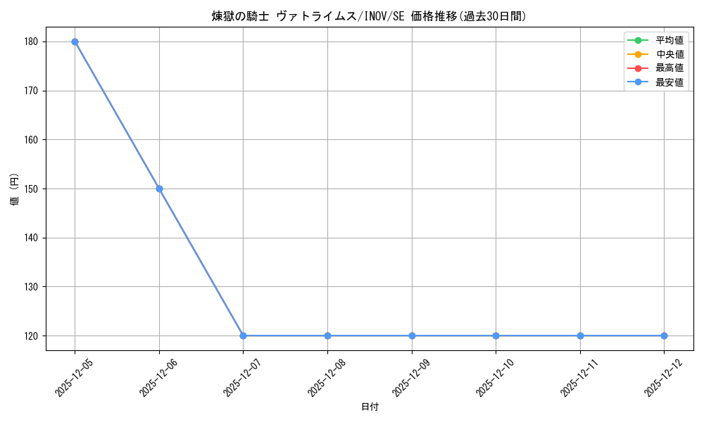 card_5763_series_13153_rarity_5_graph
