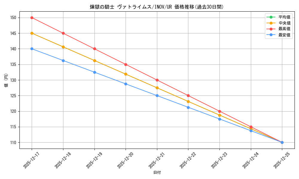 card_5763_series_13153_rarity_7_graph