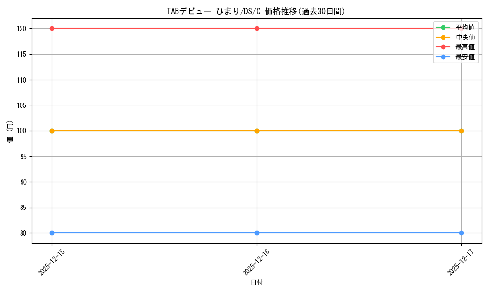 card_578986_series_451464_rarity_557243_graph