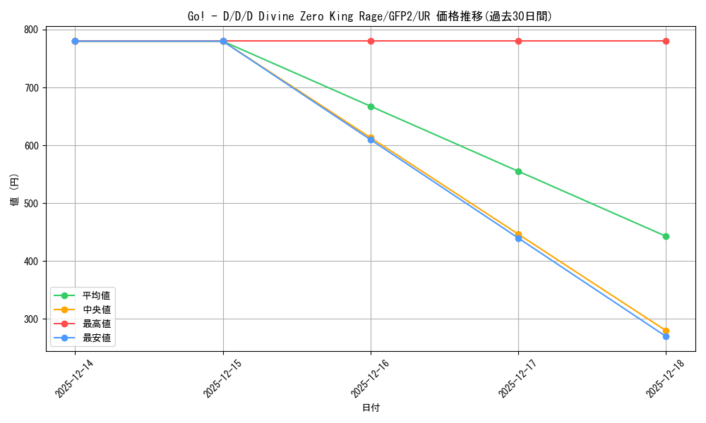 card_580019_series_377270_rarity_540536_graph