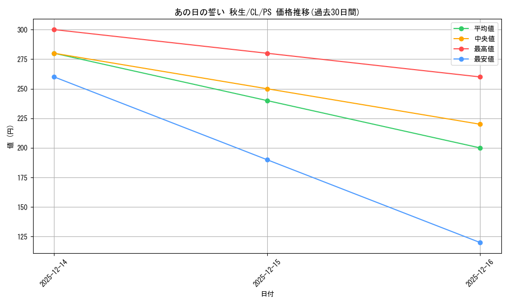 card_580247_series_452850_rarity_623556_graph