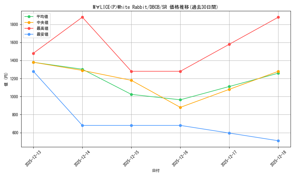 card_580_series_1050_rarity_3_graph