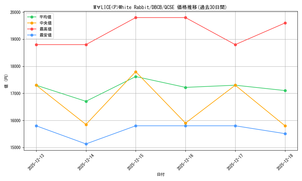card_580_series_1050_rarity_408_graph