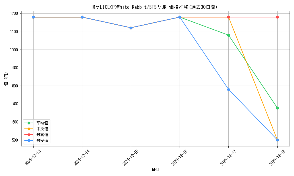 card_580_series_1461394_rarity_7_graph