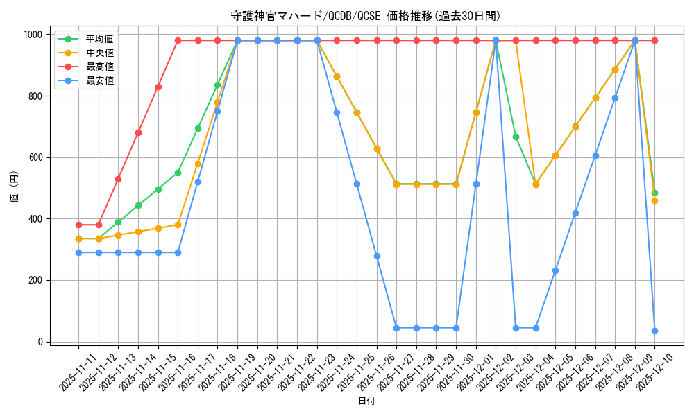 card_5841_series_1759_rarity_408_graph