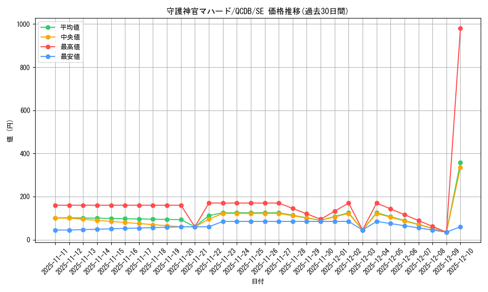 card_5841_series_1759_rarity_5_graph