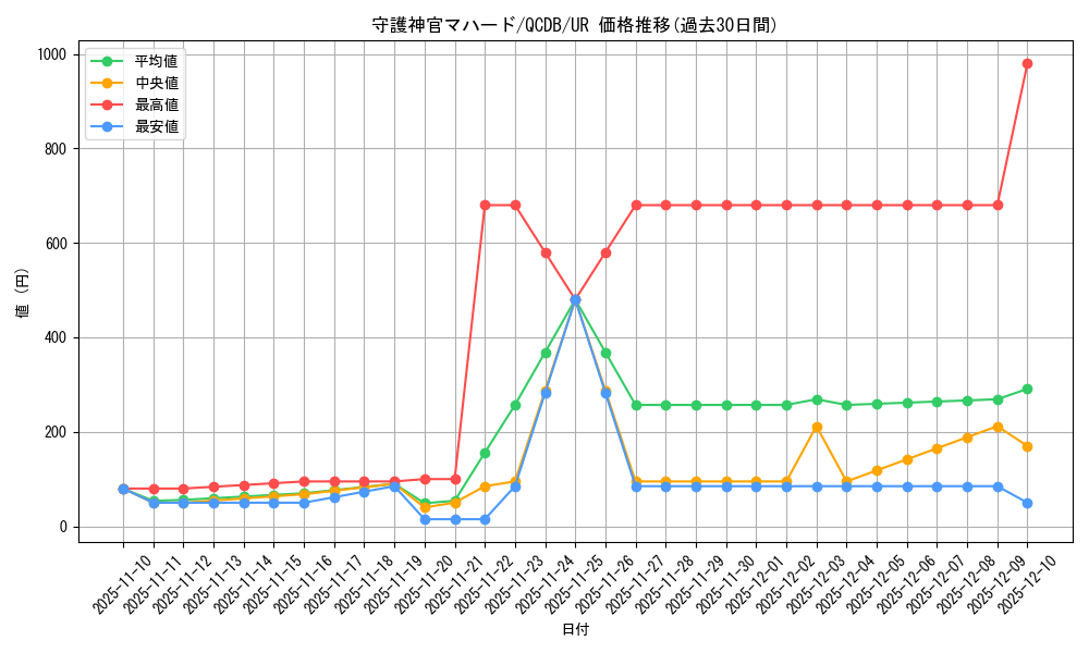 card_5841_series_1759_rarity_7_graph