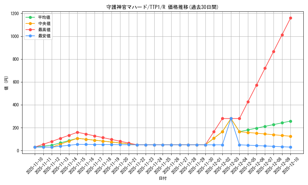 card_5841_series_184_rarity_62_graph