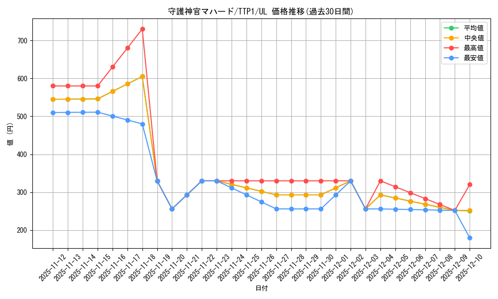 card_5841_series_184_rarity_77_graph