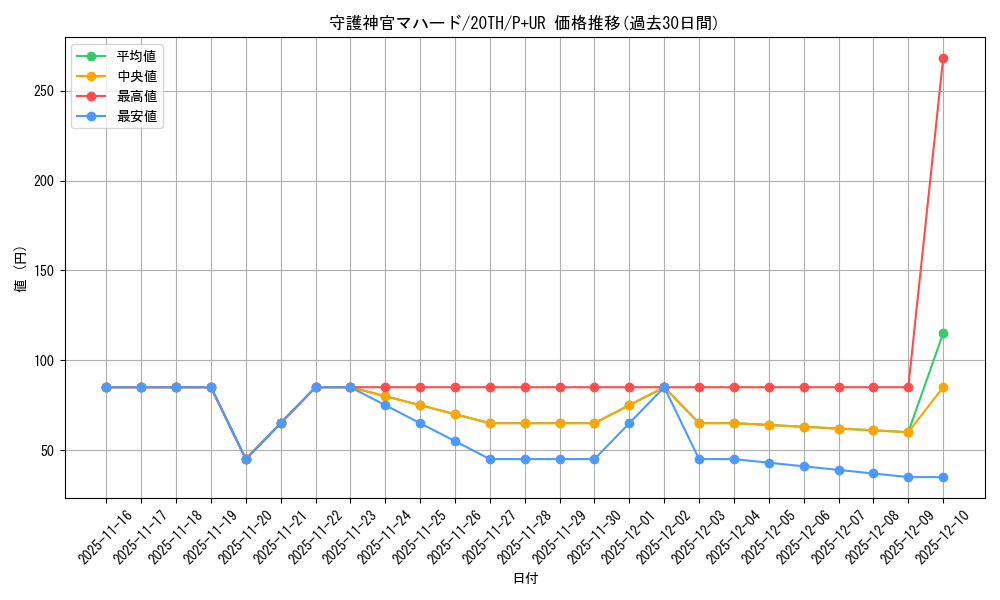 card_5841_series_9185_rarity_495_graph