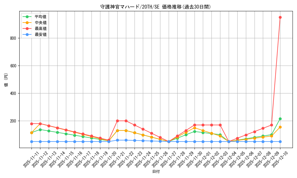 card_5841_series_9185_rarity_5_graph