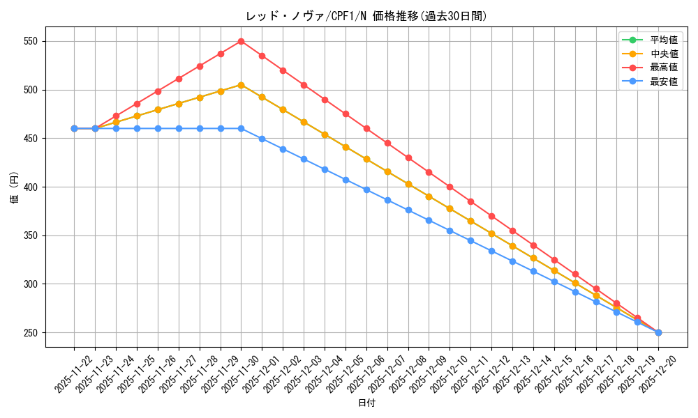 card_5855_series_13380_rarity_1_graph