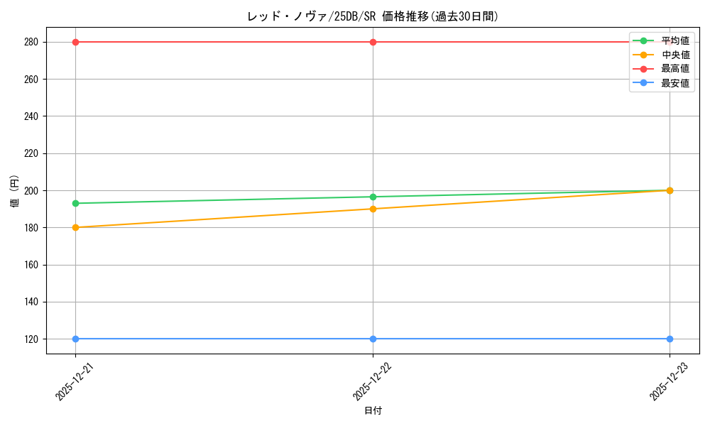 card_5855_series_1718805_rarity_3_graph