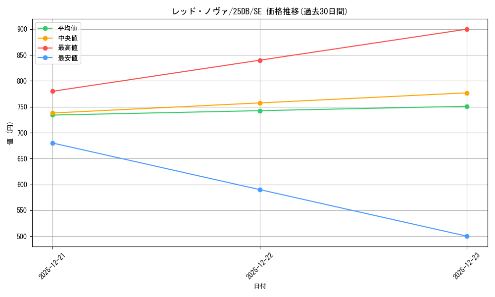 card_5855_series_1718805_rarity_5_graph