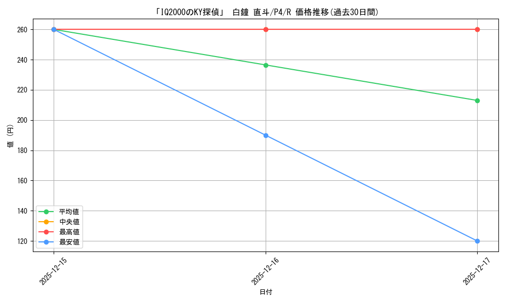 card_587522_series_460355_rarity_557285_graph