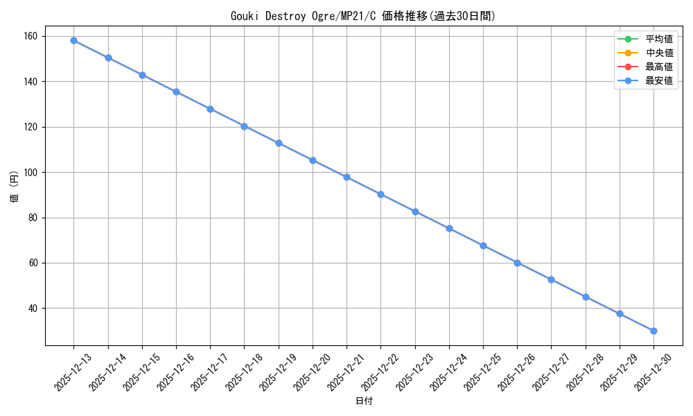 card_589140_series_377251_rarity_540534_graph