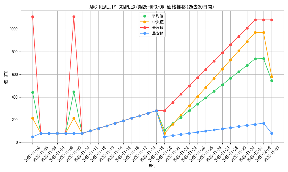 card_58942_series_65386_rarity_101777_graph