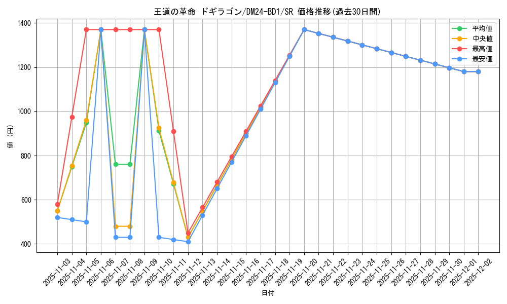 card_58959_series_65322_rarity_101779_graph