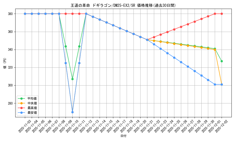 card_58959_series_65385_rarity_101779_graph