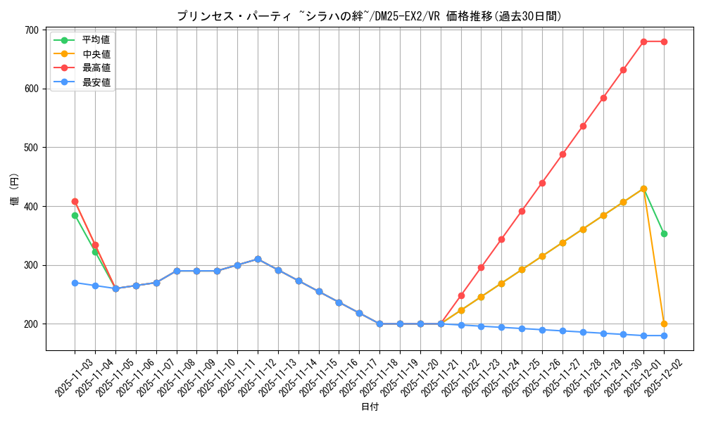 card_58980_series_65385_rarity_101809_graph