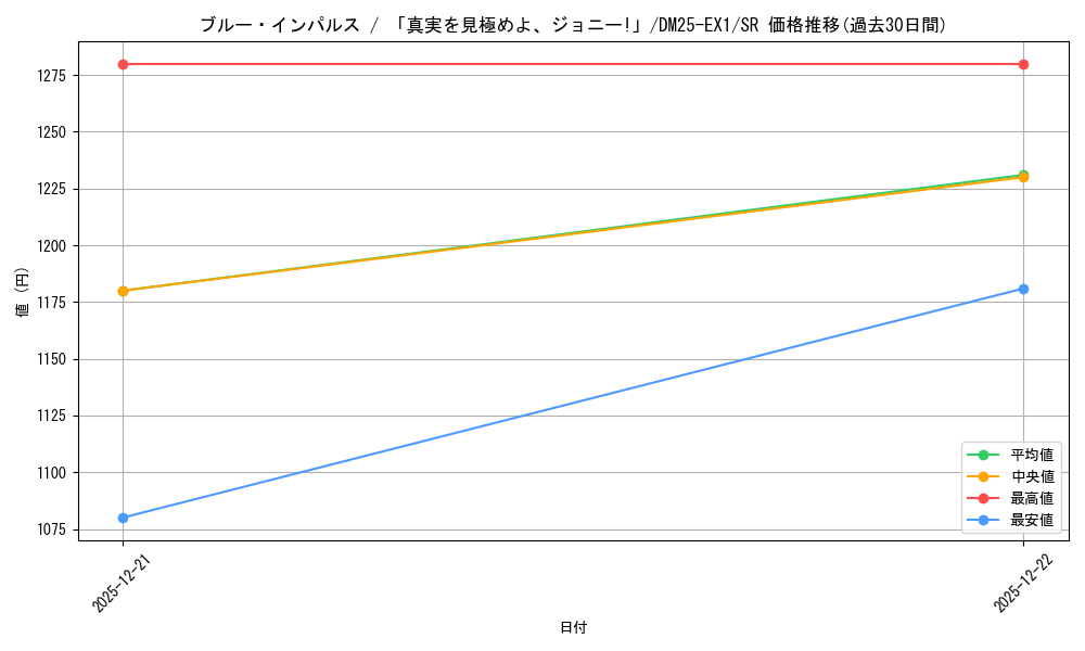 card_59167_series_65387_rarity_101779_graph