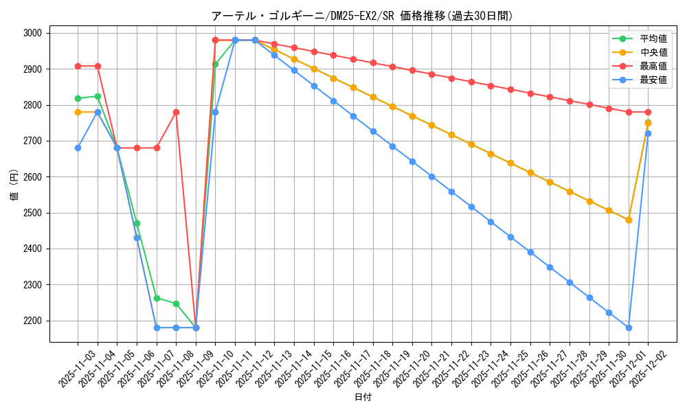 card_59170_series_65385_rarity_101779_graph