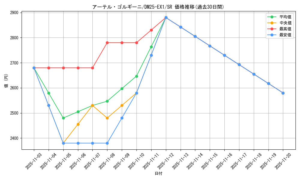 card_59170_series_65387_rarity_101779_graph