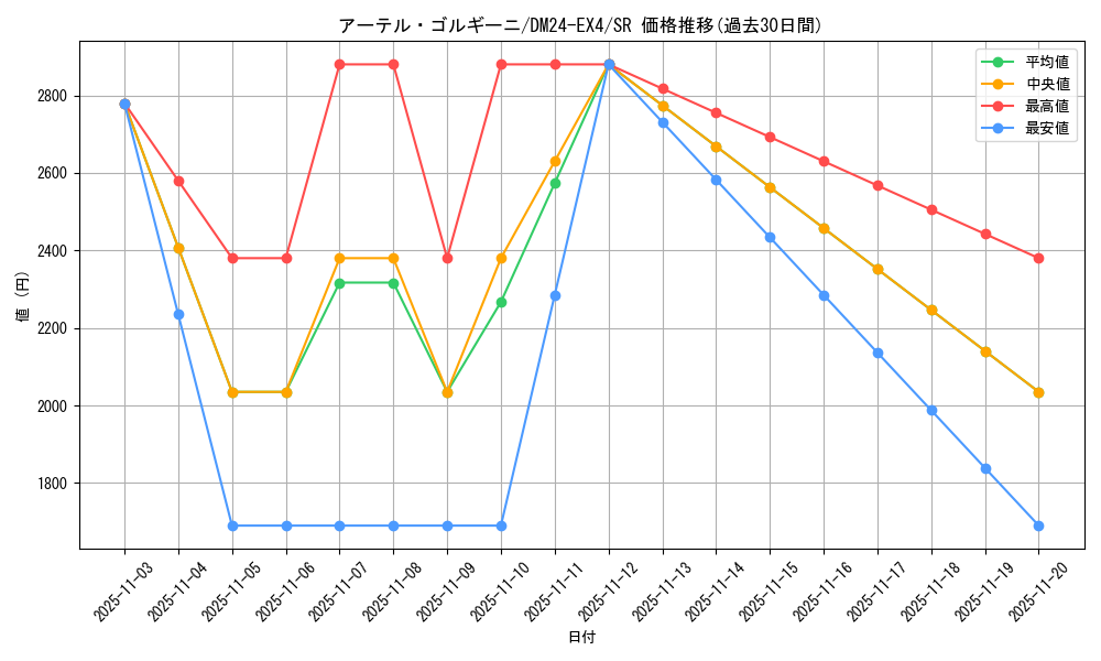 card_59170_series_65390_rarity_101779_graph