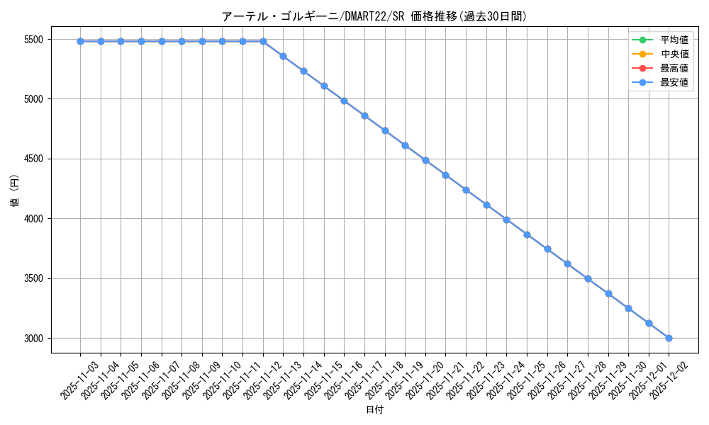 card_59170_series_74728_rarity_101779_graph