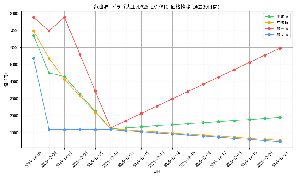 card_59273_series_65387_rarity_101920_graph