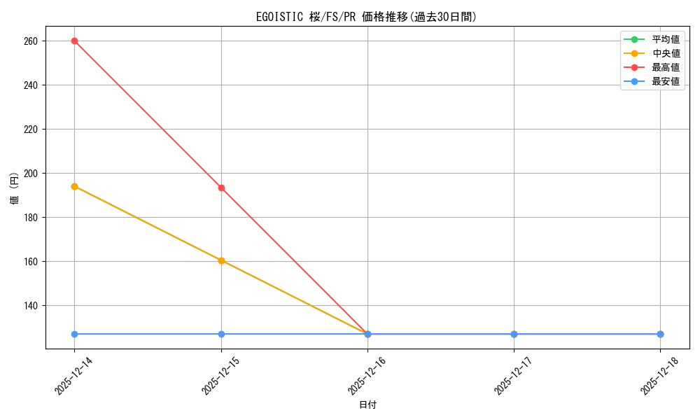 card_594776_series_467829_rarity_557136_graph