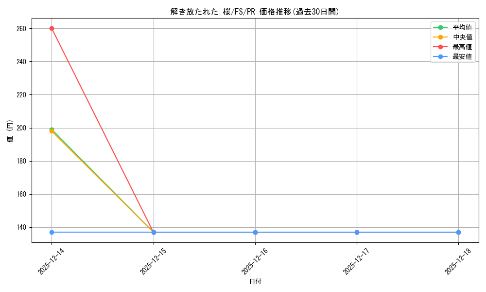 card_594779_series_467829_rarity_557136_graph