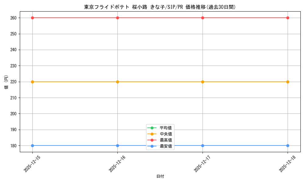 card_595382_series_468467_rarity_557136_graph