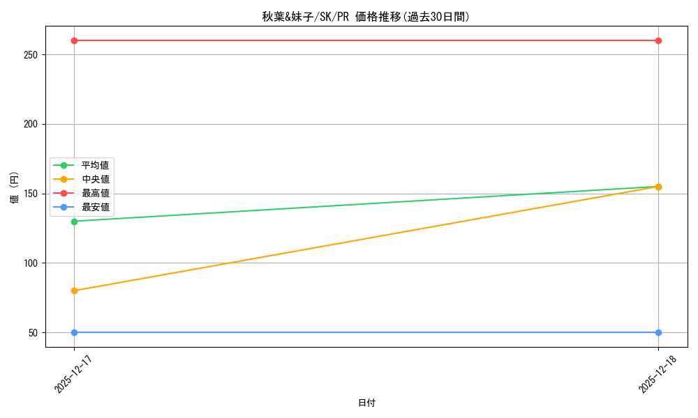 card_595392_series_468479_rarity_557136_graph