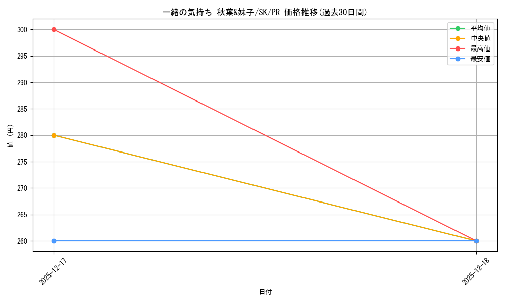 card_595402_series_468479_rarity_557136_graph