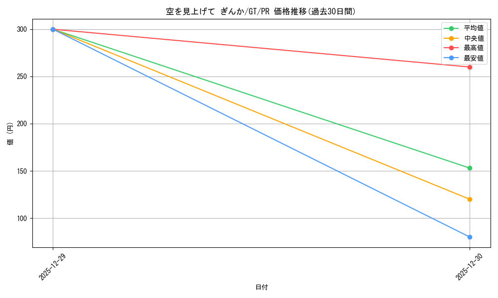 card_596295_series_469409_rarity_557136_graph