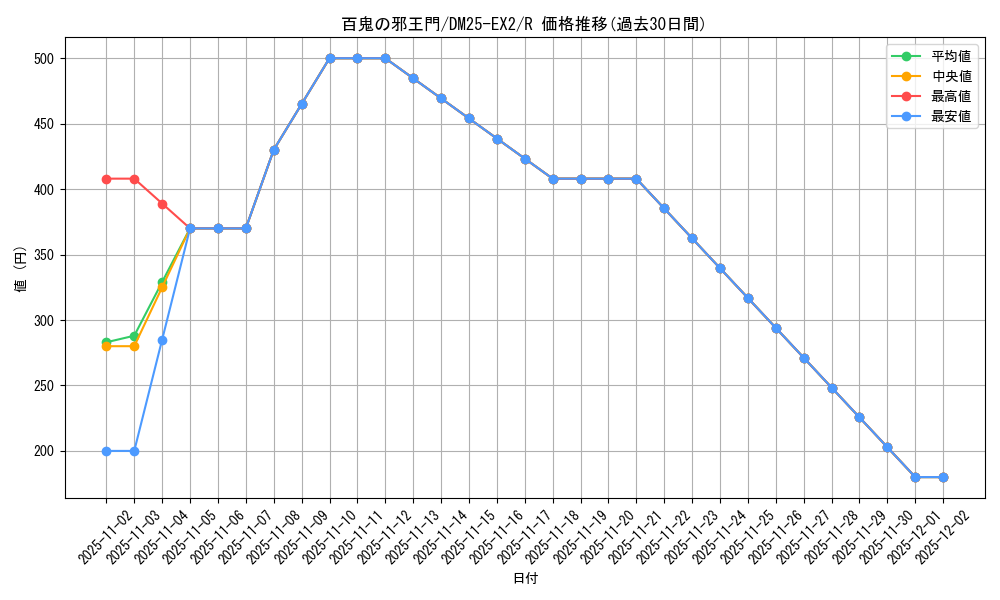 card_59679_series_65385_rarity_101829_graph