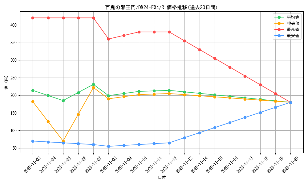 card_59679_series_65390_rarity_101829_graph