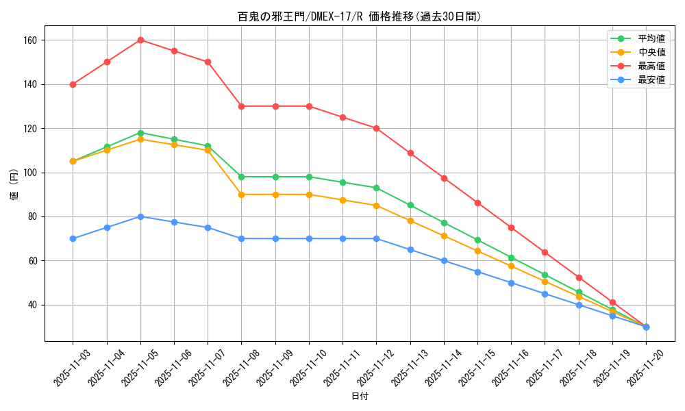 card_59679_series_65417_rarity_101829_graph