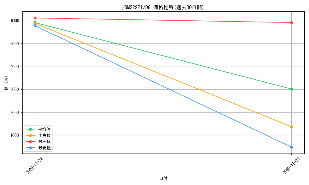 card_59817_series_74169_rarity_113200_graph