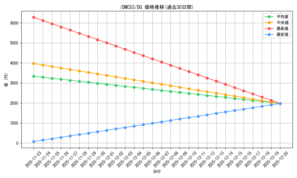 card_59817_series_74722_rarity_113200_graph