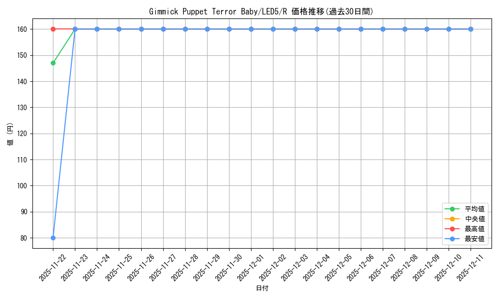 card_598328_series_471574_rarity_540551_graph