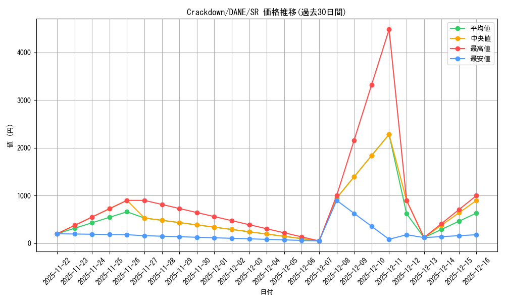 card_598581_series_377673_rarity_540535_graph