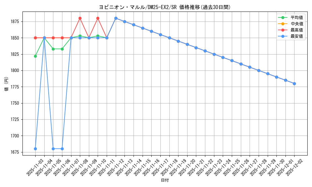 card_59931_series_65385_rarity_101779_graph