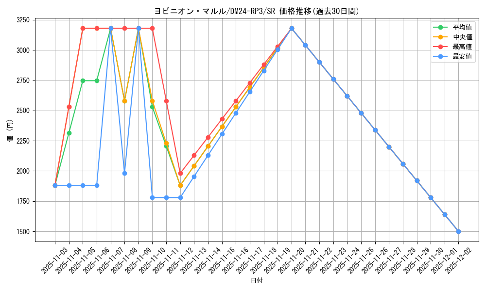 card_59931_series_65394_rarity_101779_graph
