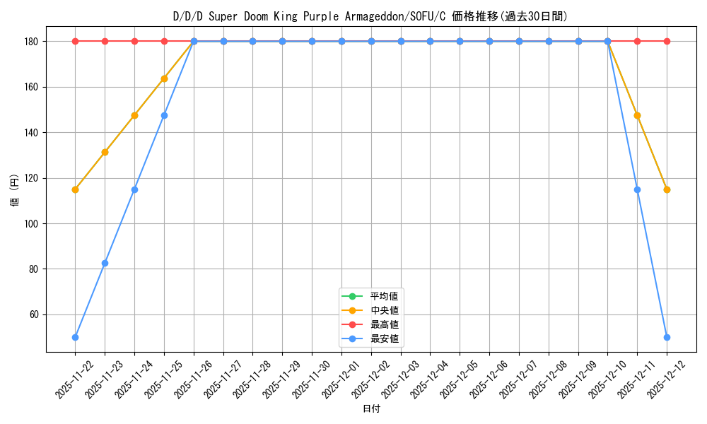 card_599417_series_474497_rarity_540534_graph