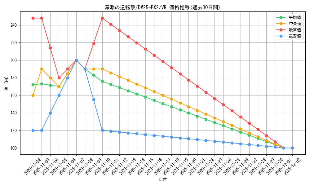 card_60045_series_65385_rarity_101809_graph