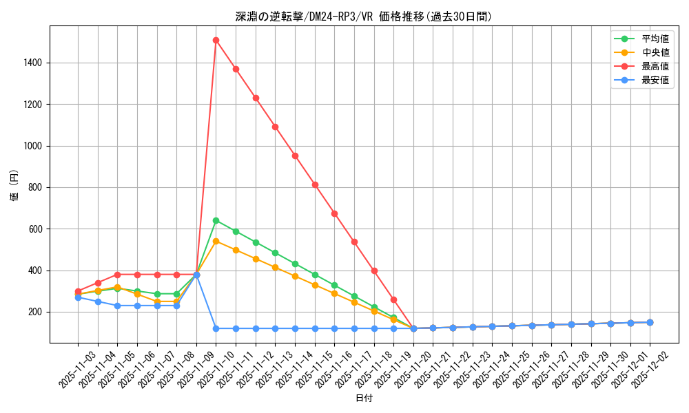 card_60045_series_65394_rarity_101809_graph